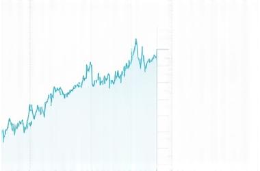 Ethereum Price Chart Forecast vs Actual